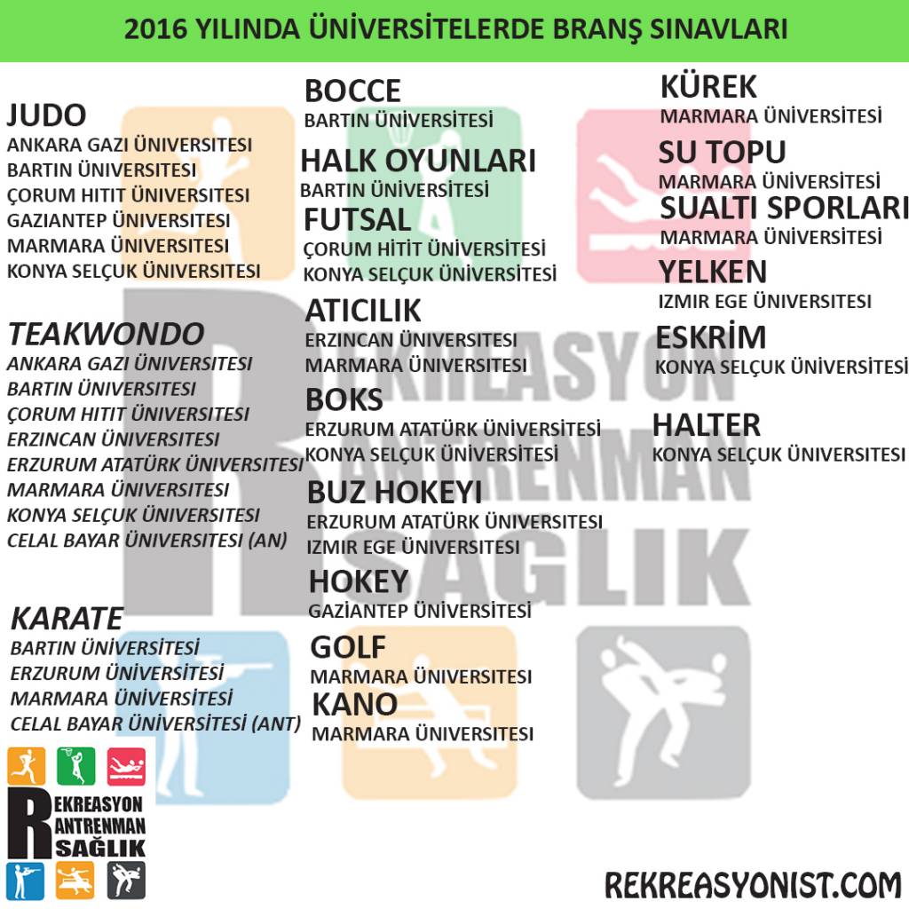 Hangi branşlar hangi üniversitelerde var?