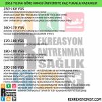 YGS 150-200 ARASI