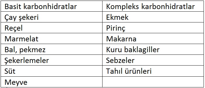 Sporcu beslenmesi nasıl olmalıdır