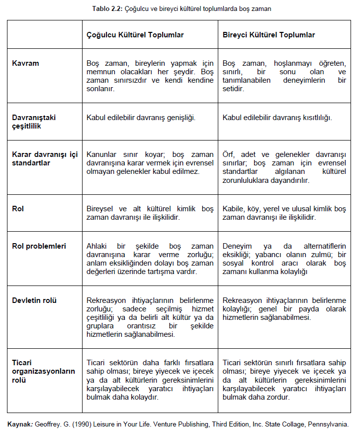 Boş Zaman Ve Rekreasyonda Endüstriyel Gelişim