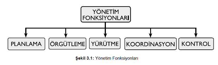 Rekreasyon Yönetimi