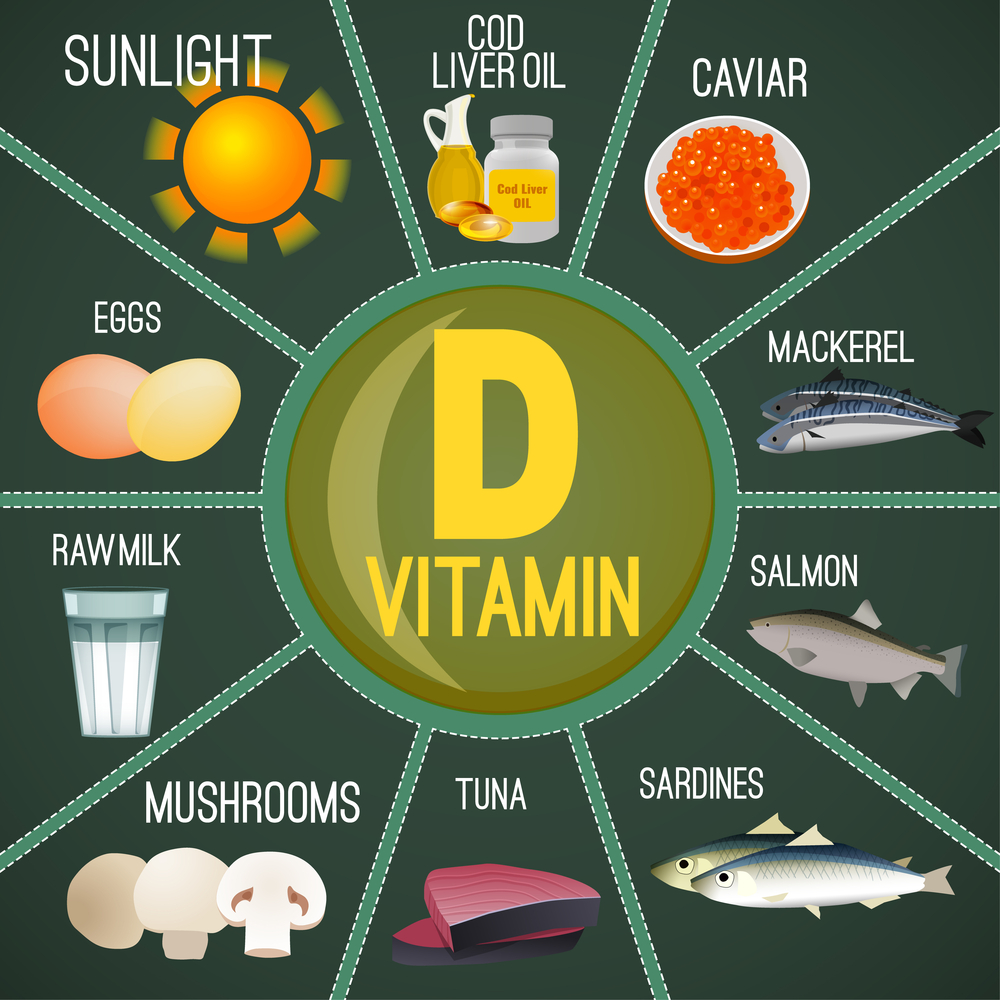D Vitamini