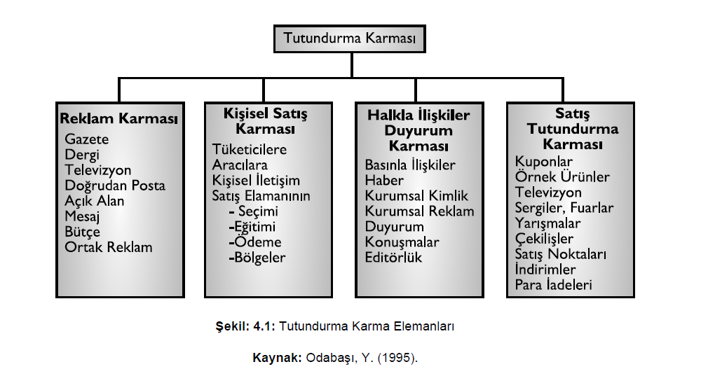 Pazarlama Karması
