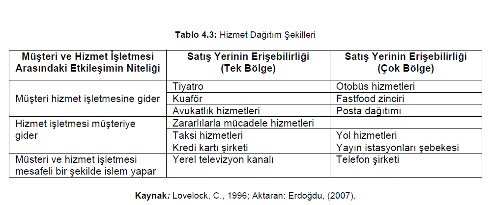 Pazarlama Karması
