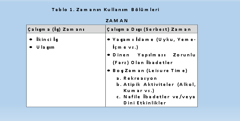 Zaman Kullanım Bölümleri