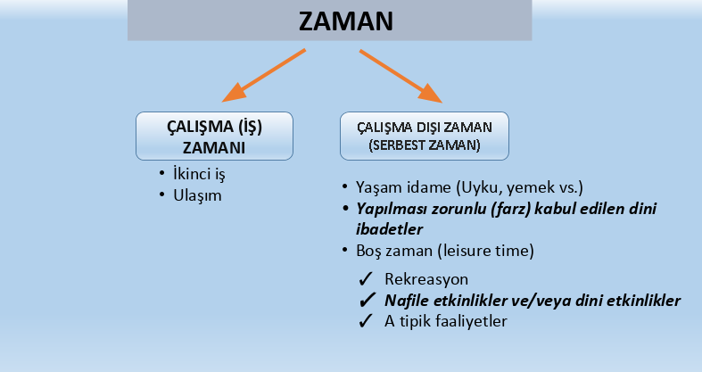 Zaman